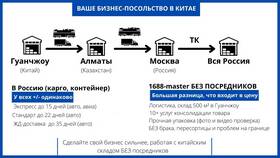 Чем отправить посылку в Китай в Роснефть