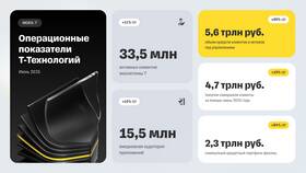 Что будет с вкладами в 2025 году: прогнозы и тенденции в Роснефть