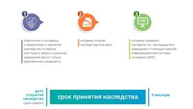 Что если не подать на наследство в Роснефть