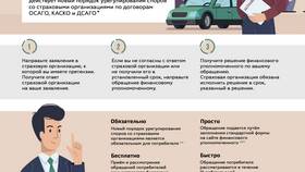 Что называется страховым случаем в Роснефть