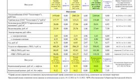 Что относится к жилищно-коммунальным услугам в Роснефть