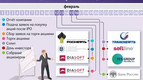 Что происходит с акциями «Роснефти»: анализ текущей ситуации в Роснефть
