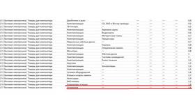 Что такое лимит контактов на Авито в Роснефть