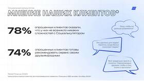 Что такое социальный банк? в Роснефть