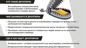 Что значит 