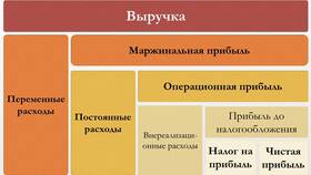 Из чего складывается доход в Роснефть