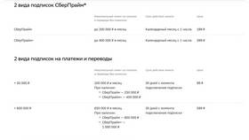 Как переводить деньги с МегаФона без комиссии в Роснефть