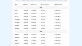 Как полностью досрочно погасить ипотеку в Роснефть