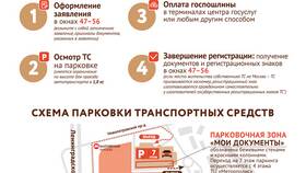 Как поставить прицеп на учет через Госуслуги в Роснефть