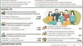 Как продлить субсидию на портале mos.ru в Роснефть