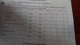 Как рассчитываются расходы в Роснефть