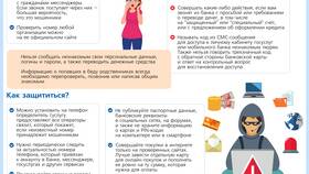 Как сделать возврат средств в Сбербанк в Роснефть