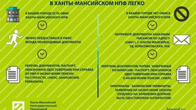 Как снять накопительную пенсию досрочно в Роснефть