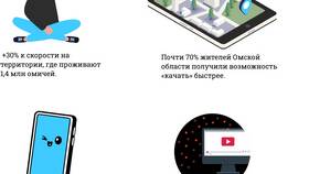 Как узнать остаток интернета на телефоне Tele2 в Роснефть