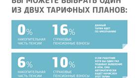 Как вернуть пенсионные накопления из НПФ в Роснефть