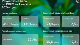 Как выйти из Сбербанка в Роснефть