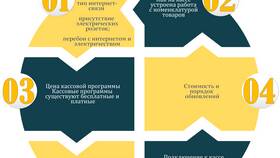 Какой товар и почему: принципы выбора продукции в Роснефть
