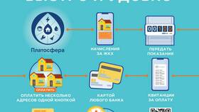 Код исполнения услуг ЖКХ: что это в Роснефть