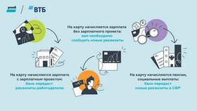 Почему не пришла пенсия на карту ВТБ в Роснефть