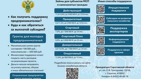 Причины неработоспособности онлайн-банков в Роснефть