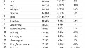 Списание в пользу ООО 