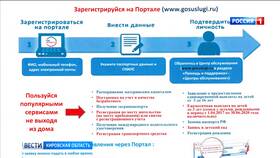 Сроки обновления данных на портале Госуслуги в Роснефть