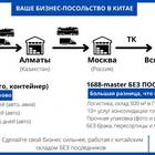Чем отправить посылку в Китай